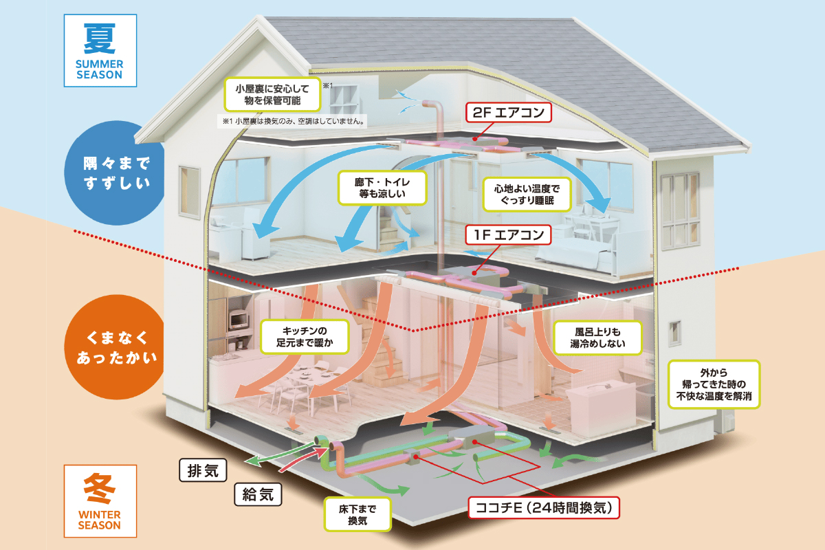 全館空調